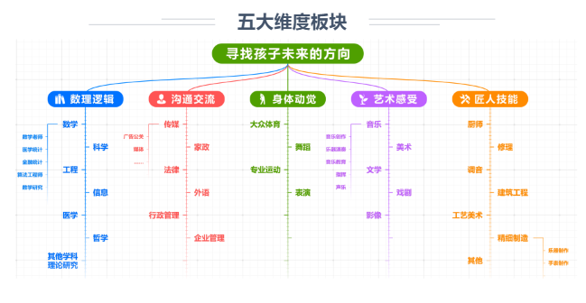 疫情期间出国留学的孩子，现在怎么样了？