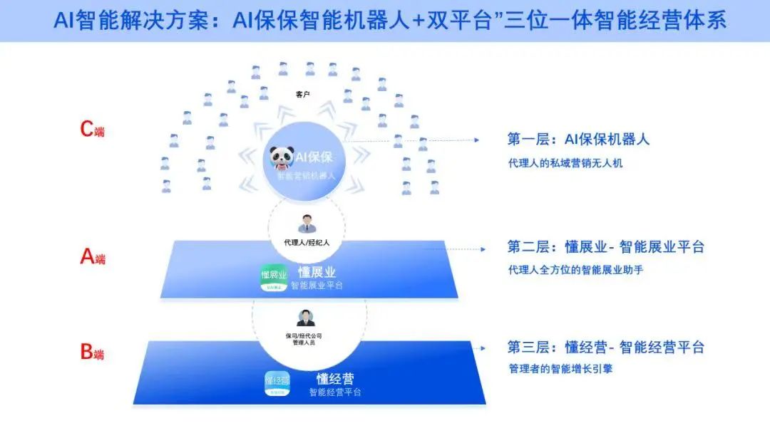 重构保险营销新范式：首个可面客智能保险机器人“AI保保”